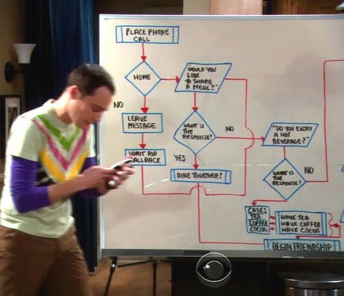 The Big Bang Theory Framed Sheldon Cooper Friendship Algorithym – Final ...