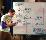 The Big Bang Theory Framed Sheldon Cooper Friendship Algorithym